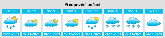 Výhled počasí pro místo Nemesnádudvar na Slunečno.cz