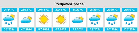Výhled počasí pro místo Nagymányok na Slunečno.cz