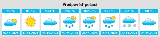 Výhled počasí pro místo Nagykanizsa na Slunečno.cz