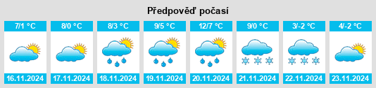 Výhled počasí pro místo Nagycenk na Slunečno.cz