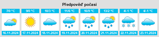 Výhled počasí pro místo Nagybajom na Slunečno.cz