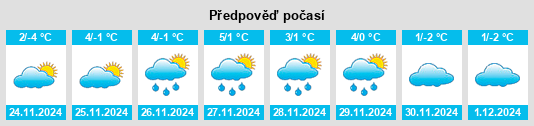 Výhled počasí pro místo Monor na Slunečno.cz