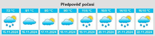 Výhled počasí pro místo Mezőszilas na Slunečno.cz