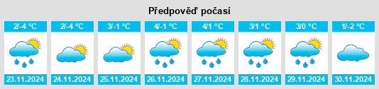 Výhled počasí pro místo Mende na Slunečno.cz