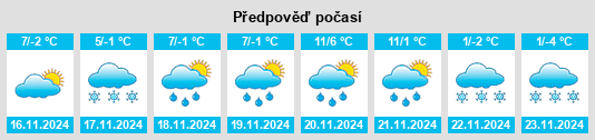 Výhled počasí pro místo Mátraterenye na Slunečno.cz