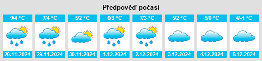 Výhled počasí pro místo Martonvásár na Slunečno.cz