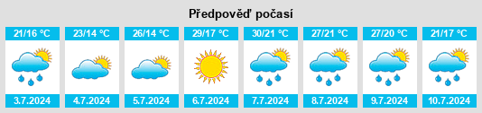 Výhled počasí pro místo Madocsa na Slunečno.cz