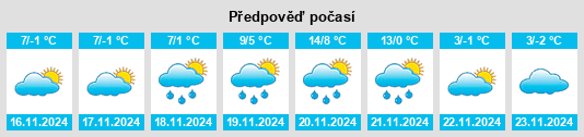 Výhled počasí pro místo Lovasberény na Slunečno.cz