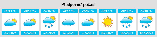 Výhled počasí pro místo Litér na Slunečno.cz