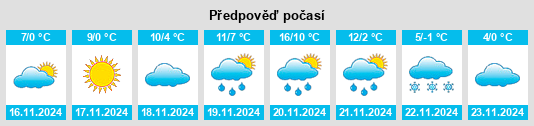 Výhled počasí pro místo Letenye na Slunečno.cz