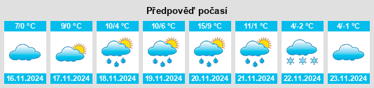 Výhled počasí pro místo Lenti na Slunečno.cz