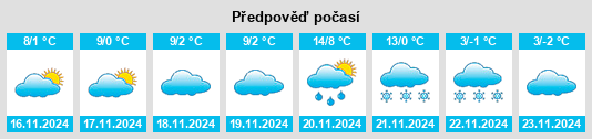 Výhled počasí pro místo Lengyeltóti na Slunečno.cz