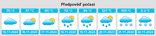 Výhled počasí pro místo Lébény na Slunečno.cz