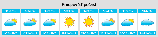 Výhled počasí pro místo Lakitelek na Slunečno.cz