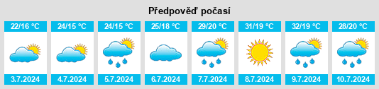 Výhled počasí pro místo Lajosmizse na Slunečno.cz