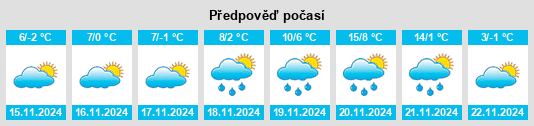 Výhled počasí pro místo Lajoskomárom na Slunečno.cz