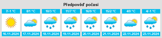 Výhled počasí pro místo Kunfehértó na Slunečno.cz