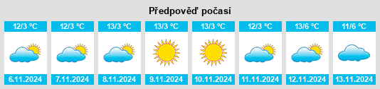 Výhled počasí pro místo Kistelek na Slunečno.cz