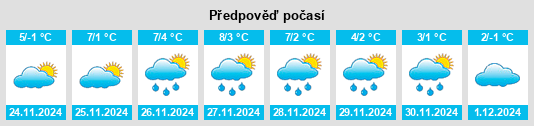 Výhled počasí pro místo Kisszállás na Slunečno.cz