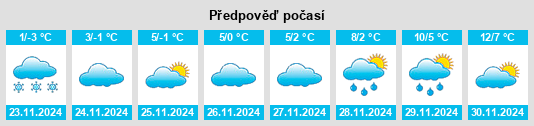 Výhled počasí pro místo Kiskunmajsa na Slunečno.cz