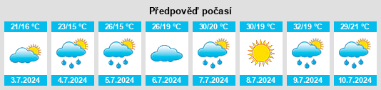 Výhled počasí pro místo Kiskunhalas na Slunečno.cz