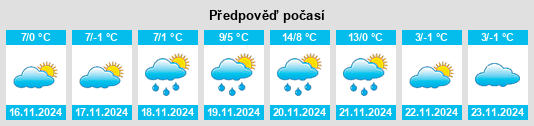 Výhled počasí pro místo Kincsesbánya na Slunečno.cz