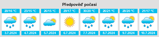 Výhled počasí pro místo Kerekegyháza na Slunečno.cz