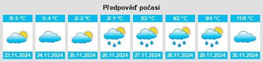 Výhled počasí pro místo Kecskéd na Slunečno.cz