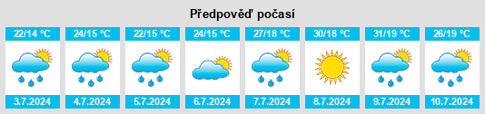 Výhled počasí pro místo Karancskeszi na Slunečno.cz
