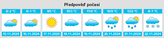 Výhled počasí pro místo Kadarkút na Slunečno.cz