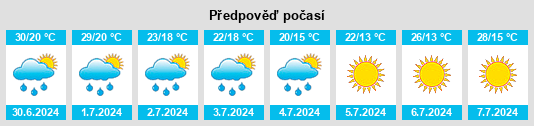 Výhled počasí pro místo Jászberény na Slunečno.cz