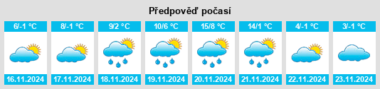 Výhled počasí pro místo Iregszemcse na Slunečno.cz