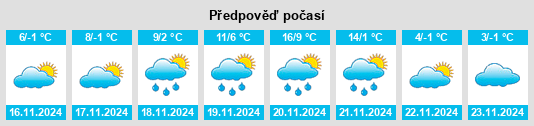 Výhled počasí pro místo Hőgyész na Slunečno.cz