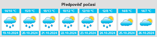 Výhled počasí pro místo Hévíz na Slunečno.cz