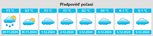 Výhled počasí pro místo Hernád na Slunečno.cz