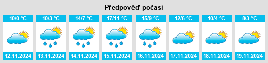 Výhled počasí pro místo Hercegszántó na Slunečno.cz