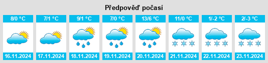 Výhled počasí pro místo Hamvasbánya na Slunečno.cz