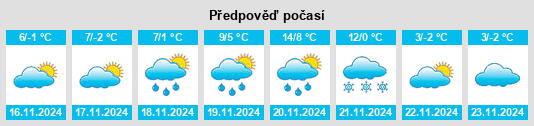 Výhled počasí pro místo Hajmáskér na Slunečno.cz