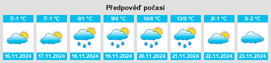 Výhled počasí pro místo Fót na Slunečno.cz