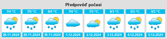 Výhled počasí pro místo Forrópuszta na Slunečno.cz