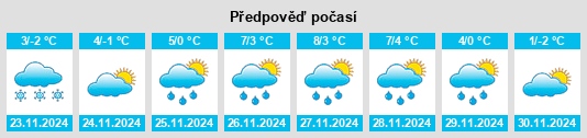 Výhled počasí pro místo Fertőrákos na Slunečno.cz