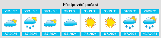 Výhled počasí pro místo Felsőszentiván na Slunečno.cz
