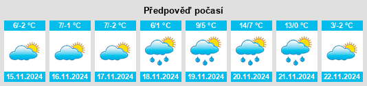 Výhled počasí pro místo Etyek na Slunečno.cz