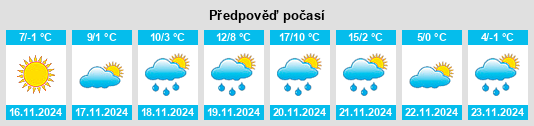 Výhled počasí pro místo Érsekcsanád na Slunečno.cz