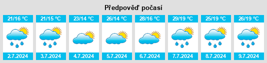 Výhled počasí pro místo Enying na Slunečno.cz