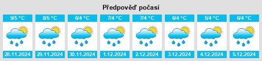 Výhled počasí pro místo Előszállás na Slunečno.cz