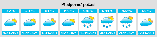 Výhled počasí pro místo Dunaszekcső na Slunečno.cz