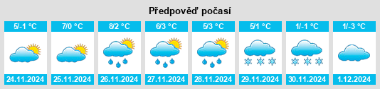 Výhled počasí pro místo Döbrököz na Slunečno.cz