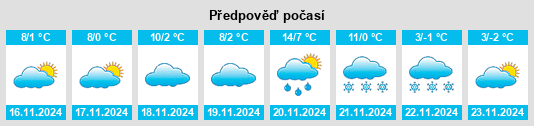 Výhled počasí pro místo Devecser na Slunečno.cz