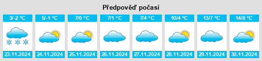 Výhled počasí pro místo Dávod na Slunečno.cz